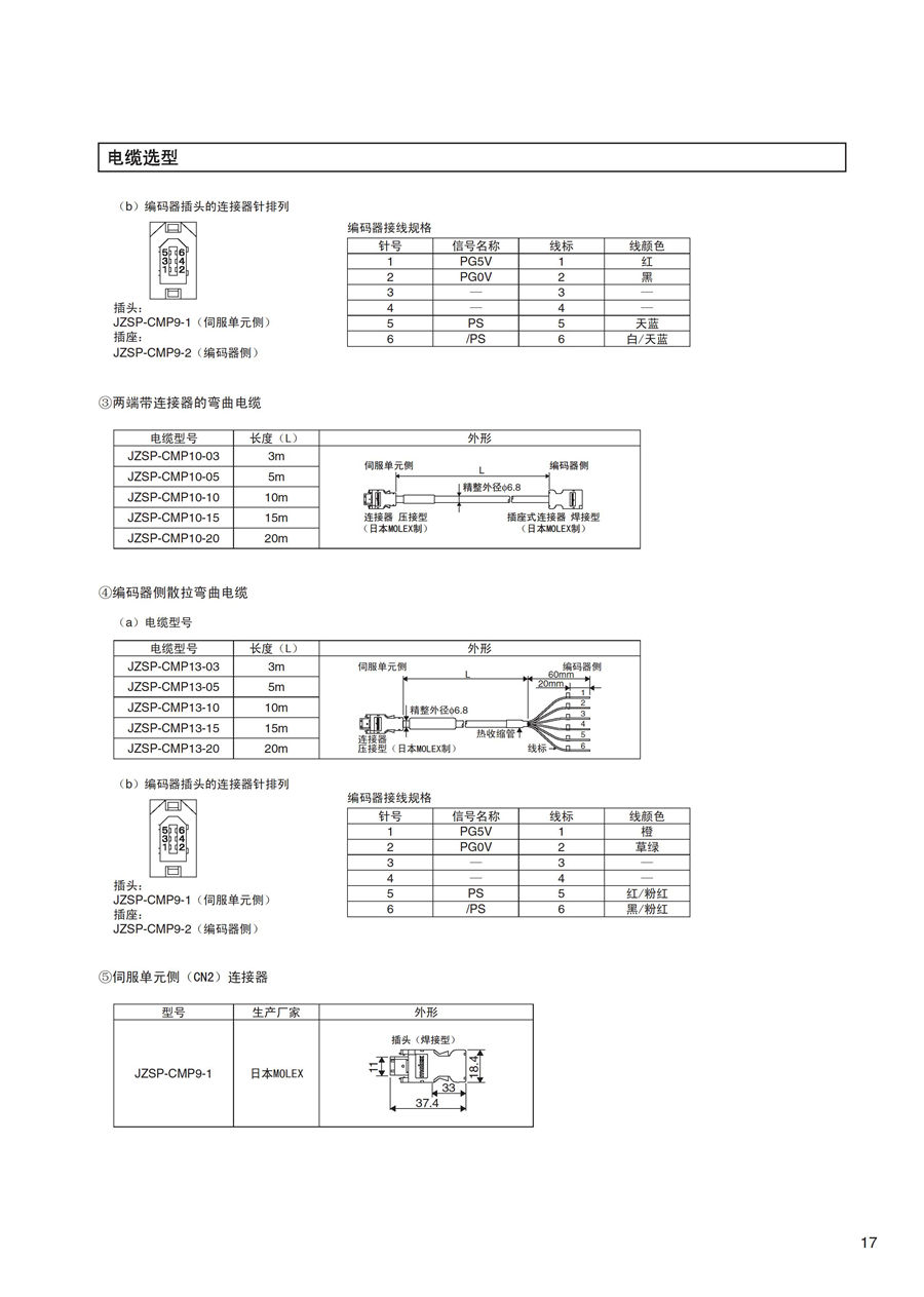 耐環(huán)境型AC伺服驅(qū)動